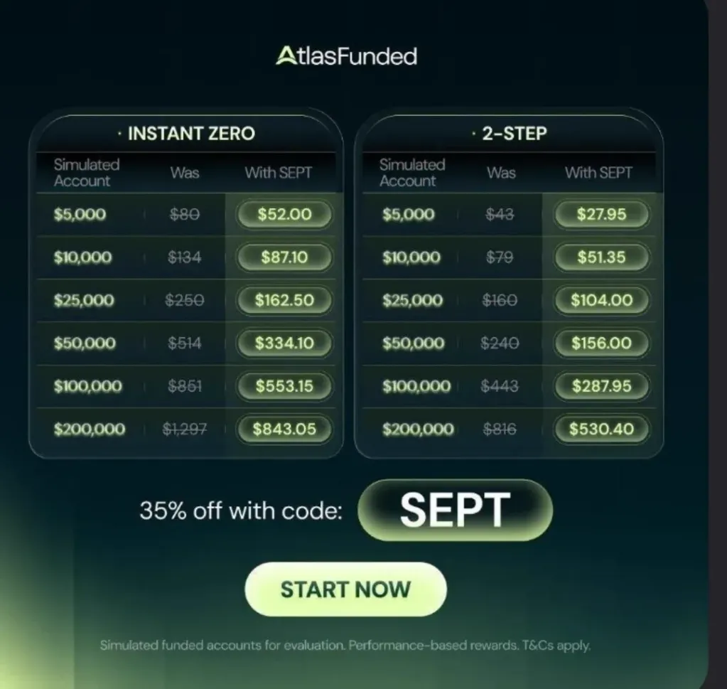 Atlas Funded Coupon 2026